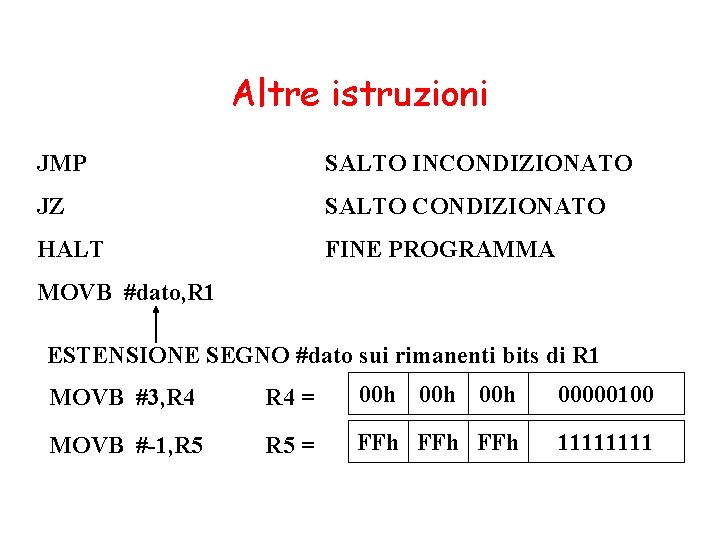 Altre istruzioni JMP SALTO INCONDIZIONATO JZ SALTO CONDIZIONATO HALT FINE PROGRAMMA MOVB #dato, R