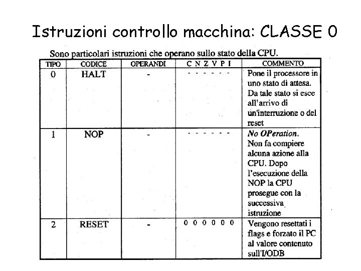 Istruzioni controllo macchina: CLASSE 0 