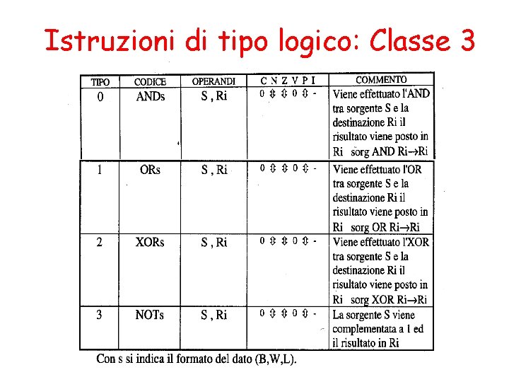 Istruzioni di tipo logico: Classe 3 