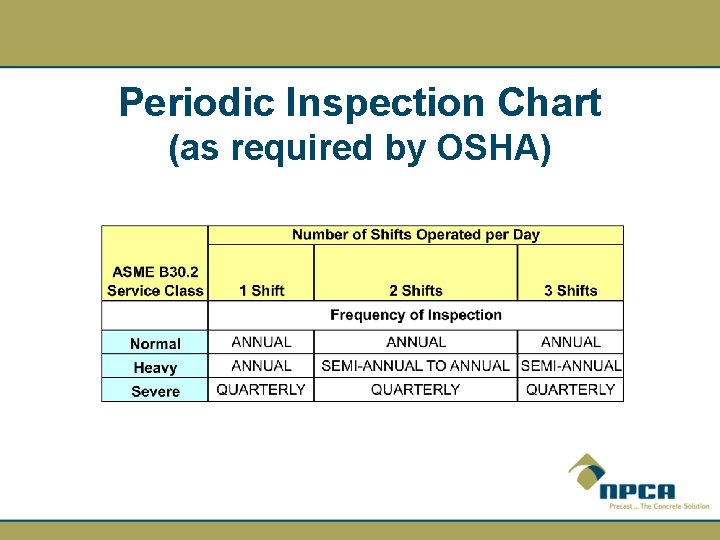 Periodic Inspection Chart (as required by OSHA) 