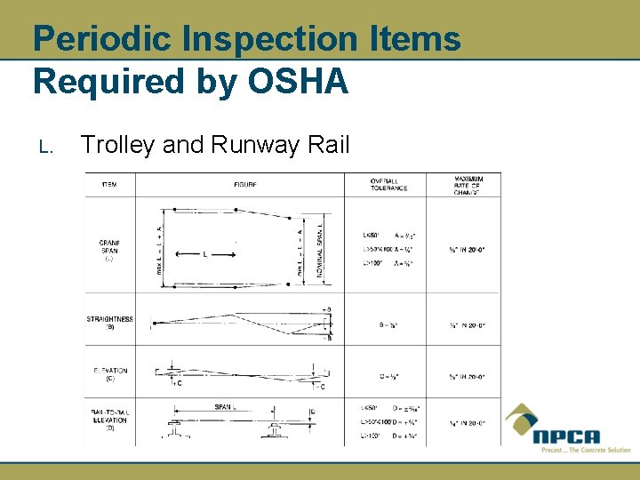 Periodic Inspection Items Required by OSHA L. Trolley and Runway Rail 