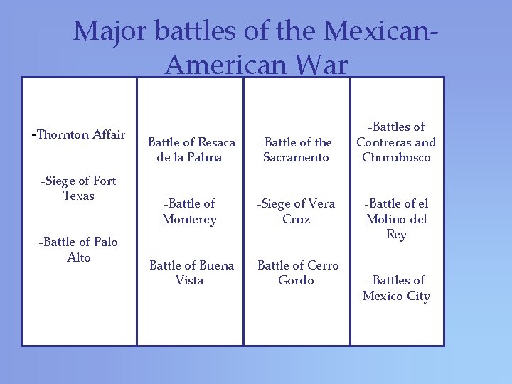 Major battles of the Mexican. American War -The Battle of Palo-Battles Alto of -