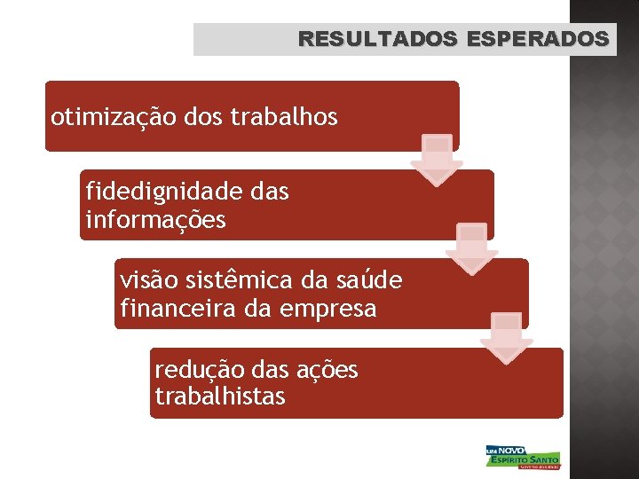 RESULTADOS ESPERADOS otimização dos trabalhos fidedignidade das informações visão sistêmica da saúde financeira da