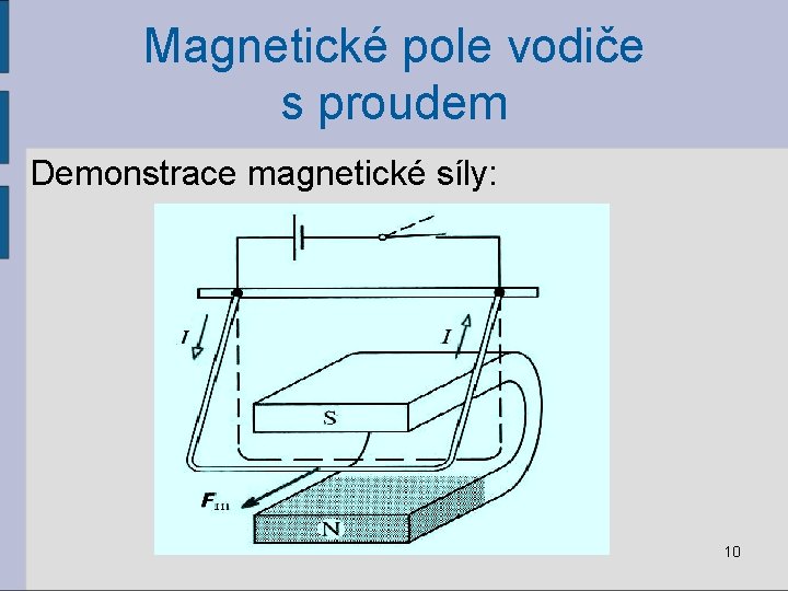 Magnetické pole vodiče s proudem Demonstrace magnetické síly: 10 