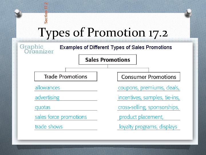 Section 17. 2 Types of Promotion 17. 2 Examples of Different Types of Sales