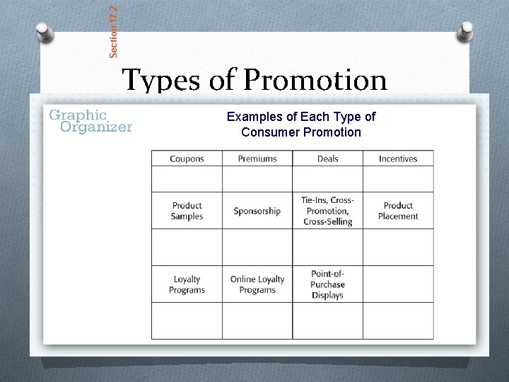 Section 17. 2 Types of Promotion Examples of Each Type of Consumer Promotion 