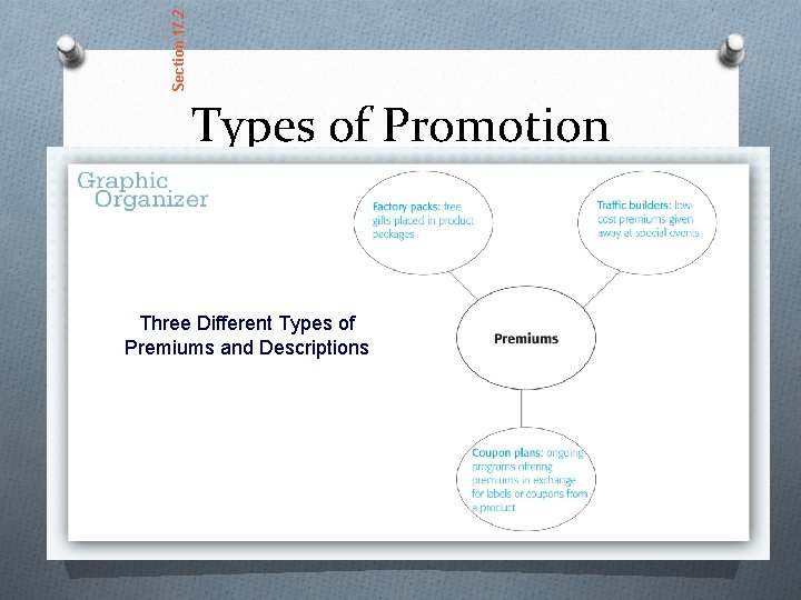 Section 17. 2 Types of Promotion Three Different Types of Premiums and Descriptions 