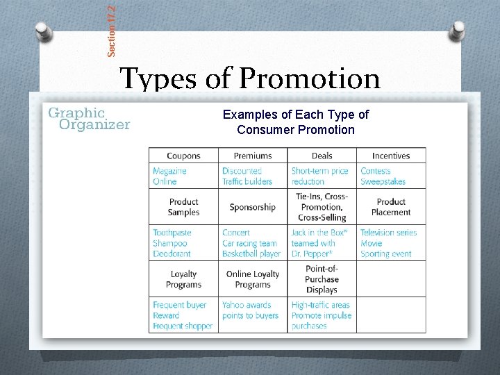 Section 17. 2 Types of Promotion Examples of Each Type of Consumer Promotion 