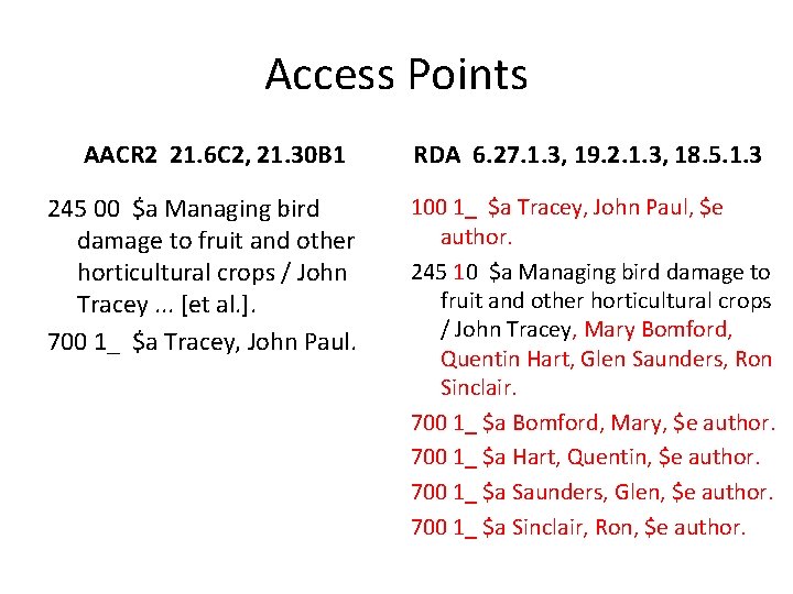 Access Points AACR 2 21. 6 C 2, 21. 30 B 1 245 00