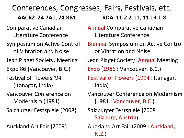 Conferences, Congresses, Fairs, Festivals, etc. AACR 2 24. 7 A 1, 24. 8 B