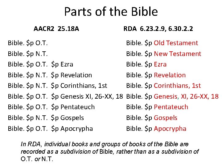 Parts of the Bible AACR 2 25. 18 A Bible. $p O. T. Bible.