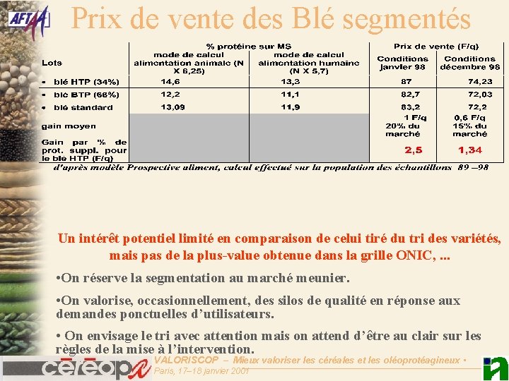 Prix de vente des Blé segmentés Un intérêt potentiel limité en comparaison de celui