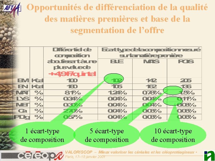 Opportunités de différenciation de la qualité des matières premières et base de la segmentation