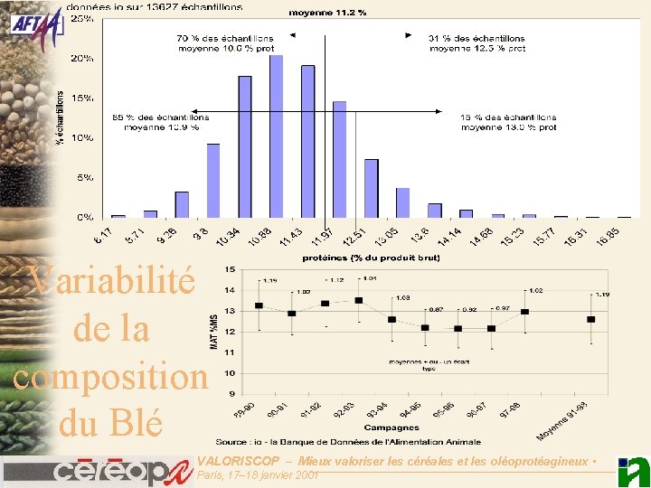 Variabilité de la composition du Blé VALORISCOP – Mieux valoriser les céréales et les