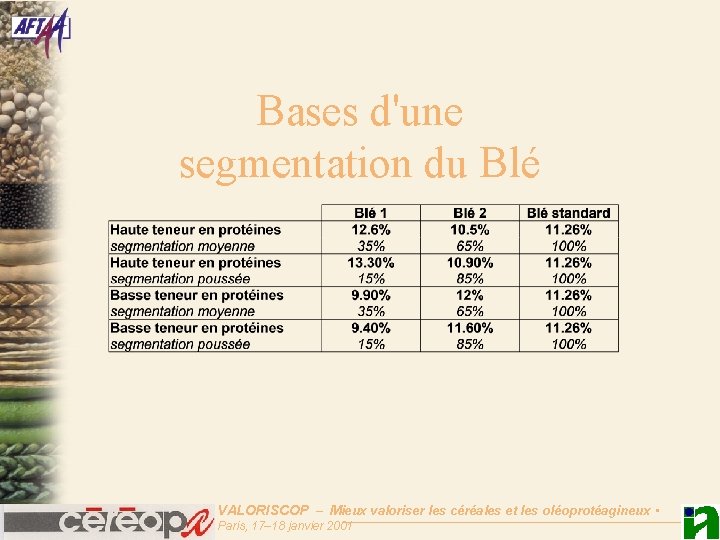 Bases d'une segmentation du Blé VALORISCOP – Mieux valoriser les céréales et les oléoprotéagineux