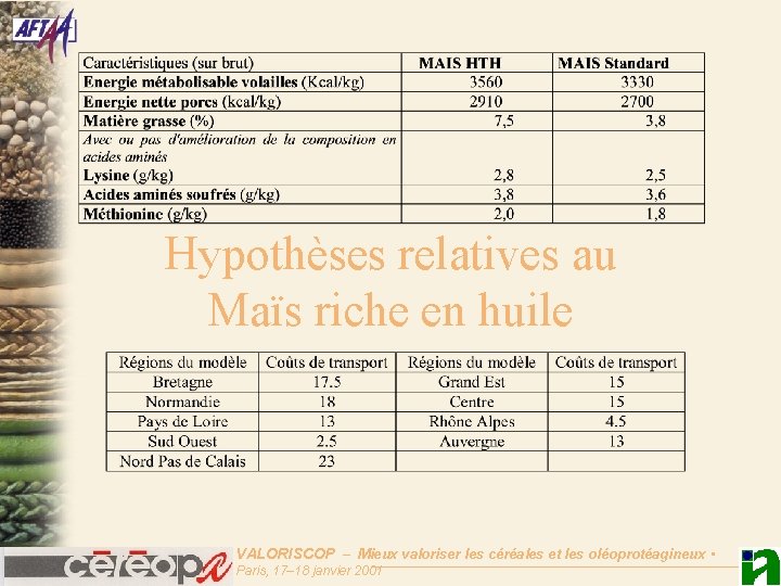 Hypothèses relatives au Maïs riche en huile VALORISCOP – Mieux valoriser les céréales et