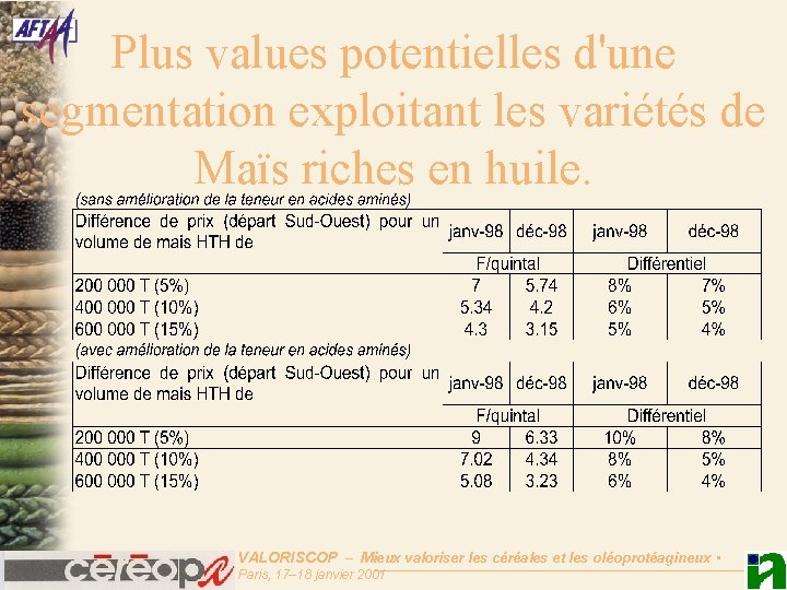 Plus values potentielles d'une segmentation exploitant les variétés de Maïs riches en huile. VALORISCOP