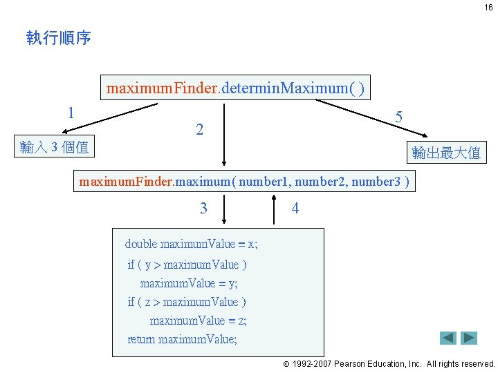 16 執行順序 maximum. Finder. determin. Maximum( ) 1 5 2 輸入 3 個值 輸出最大值