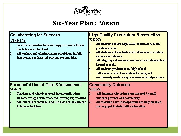 Six-Year Plan: Vision Collaborating for Success VISION: 1. 2. An effective positive behavior support