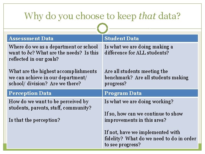 Why do you choose to keep that data? Assessment Data Student Data Where do