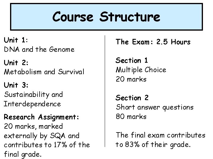 Course Structure Unit 1: DNA and the Genome The Exam: 2. 5 Hours Unit