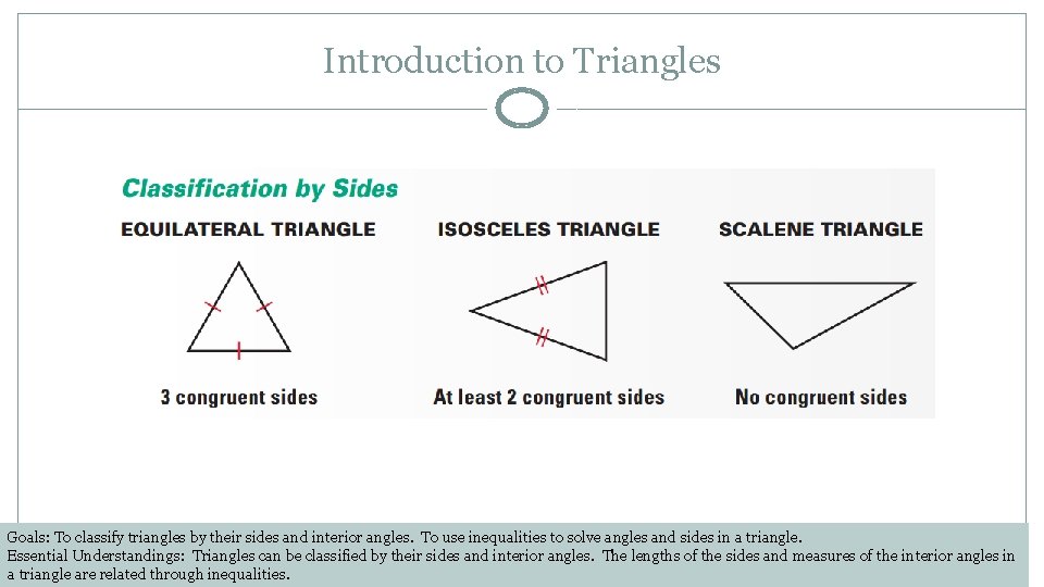 Introduction to Triangles Goals: To classify triangles by their sides and interior angles. To