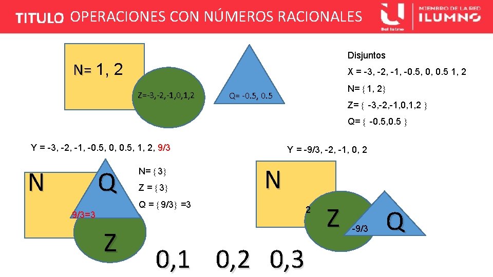OPERACIONES CON NÚMEROS RACIONALES Disjuntos N= 1, 2 X = -3, -2, -1, -0.