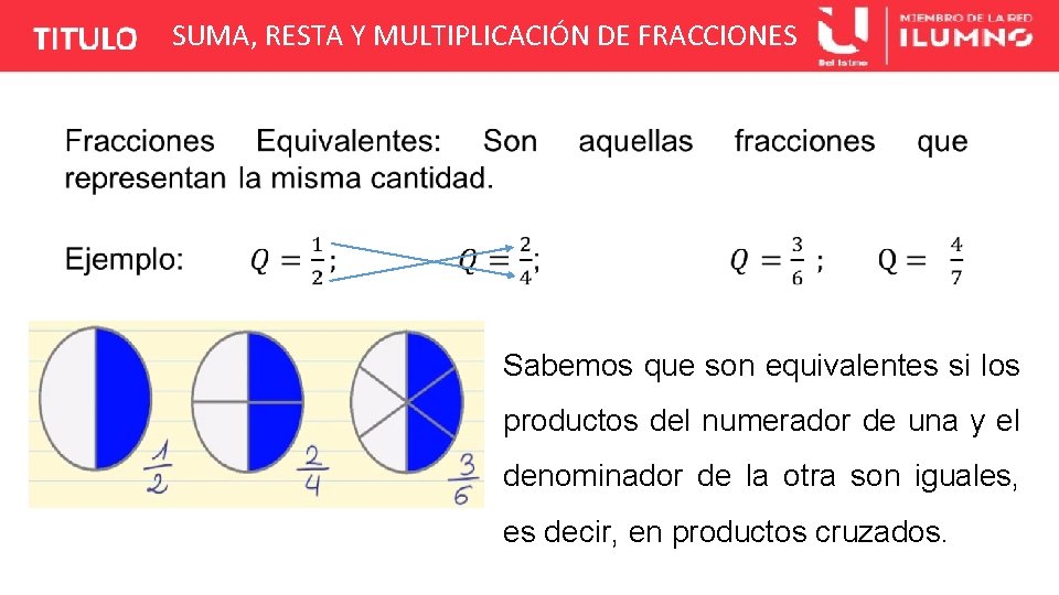 SUMA, RESTA Y MULTIPLICACIÓN DE FRACCIONES Sabemos que son equivalentes si los productos del