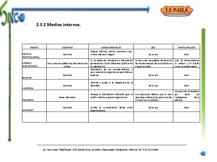 2. 3. 2 Medios internos. MEDIO REVISTA INSTITUCIONAL CORREO ELECTRÓNICO BOLETIN CARTELES TABLEROS INTRANET