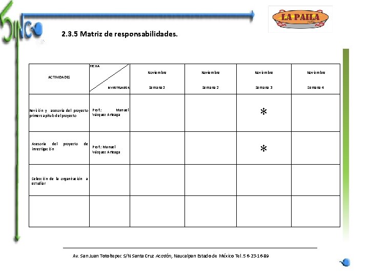 2. 3. 5 Matriz de responsabilidades. FECHA ACTIVIDADES INVESTIGADOR Revisión y asesoría del proyecto