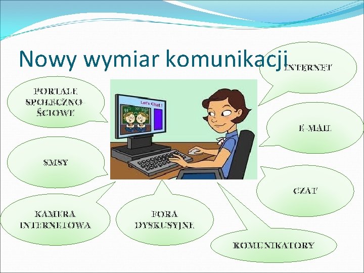 Nowy wymiar komunikacji INTERNET PORTALE SPOŁECZNOŚCIOWE E-MAIL SMSY CZAT KAMERA INTERNETOWA FORA DYSKUSYJNE KOMUNIKATORY