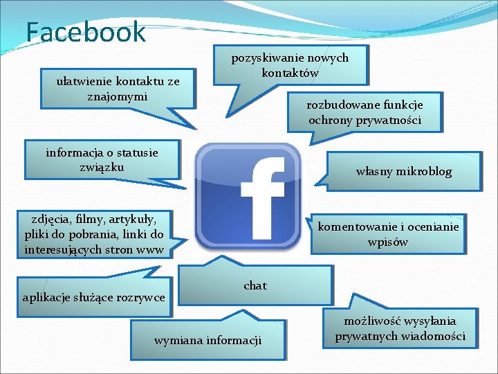 Facebook ułatwienie kontaktu ze znajomymi pozyskiwanie nowych kontaktów rozbudowane funkcje ochrony prywatności informacja o