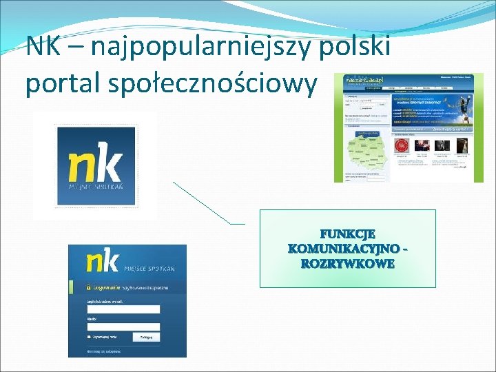 NK – najpopularniejszy polski portal społecznościowy FUNKCJE KOMUNIKACYJNO ROZRYWKOWE 