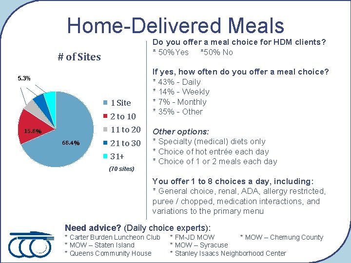 Home-Delivered Meals Do you offer a meal choice for HDM clients? * 50%Yes *50%