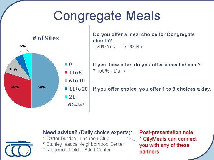 Congregate Meals Do you offer a meal choice for Congregate clients? * 29%Yes *71%