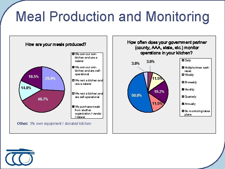 Meal Production and Monitoring How are your meals produced? We own our own kitchen