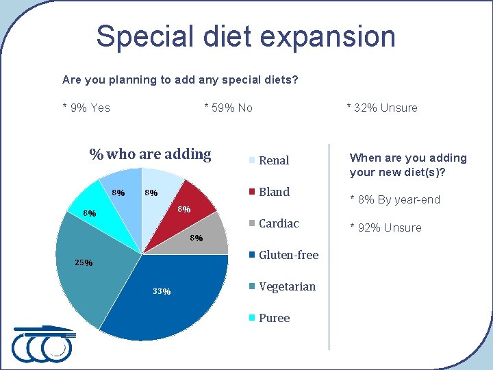 Special diet expansion Are you planning to add any special diets? * 9% Yes