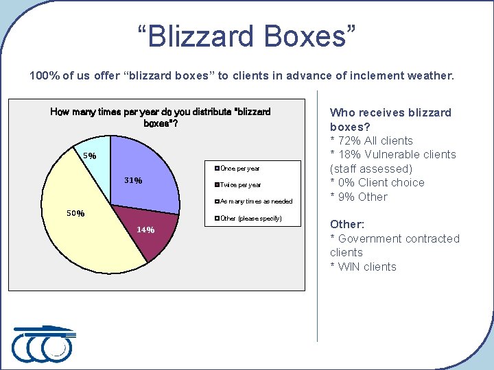 “Blizzard Boxes” 100% of us offer “blizzard boxes” to clients in advance of inclement