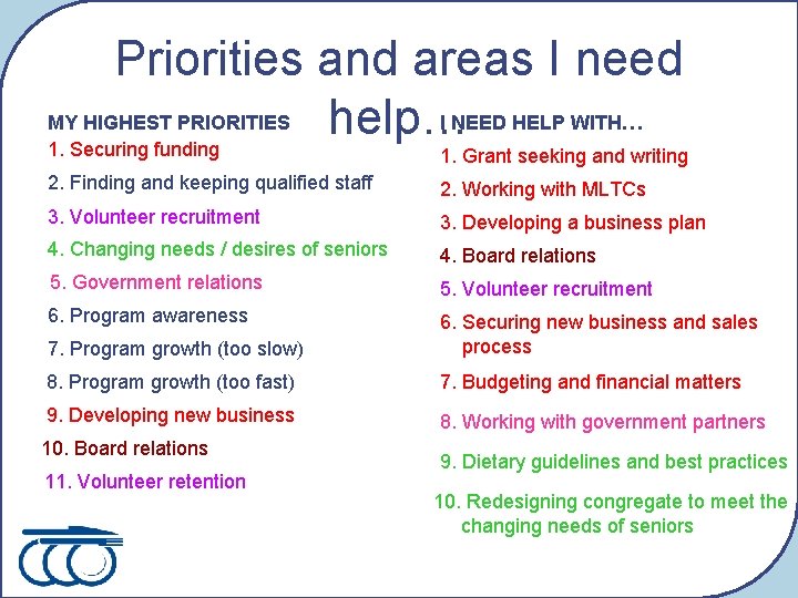 Priorities and areas I need MY HIGHEST PRIORITIES I NEED HELP WITH… help… 1.