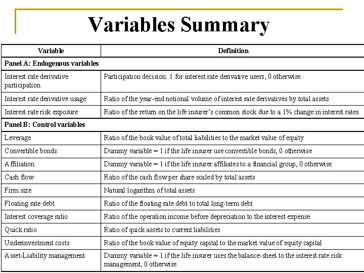 Variables Summary Variable Definition Panel A: Endogenous variables Interest rate derivative participation Participation decision: