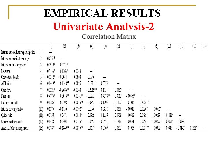 EMPIRICAL RESULTS Univariate Analysis-2 