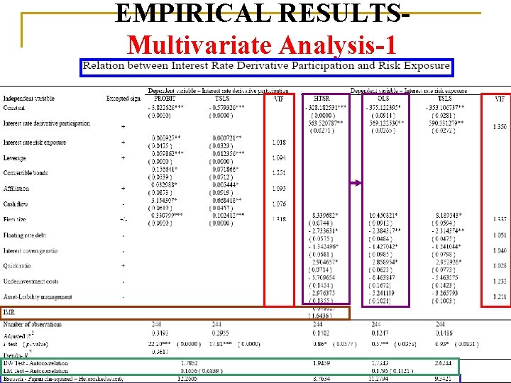 EMPIRICAL RESULTSMultivariate Analysis-1 