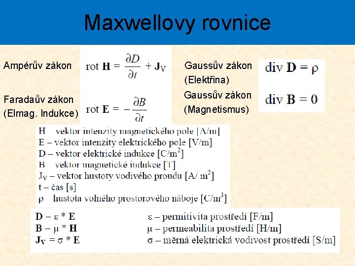 Maxwellovy rovnice Ampérův zákon Gaussův zákon (Elektřina) Faradaův zákon (Elmag. Indukce) Gaussův zákon (Magnetismus)