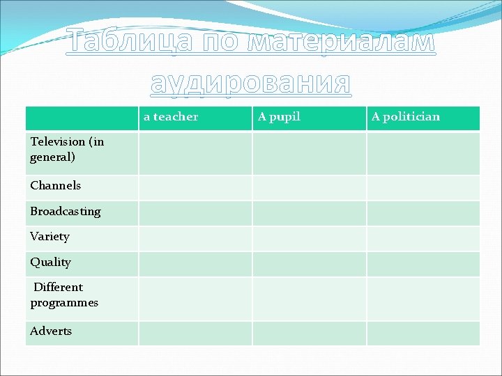 Таблица по материалам аудирования a teacher Television (in general) Channels Broadcasting Variety Quality Different