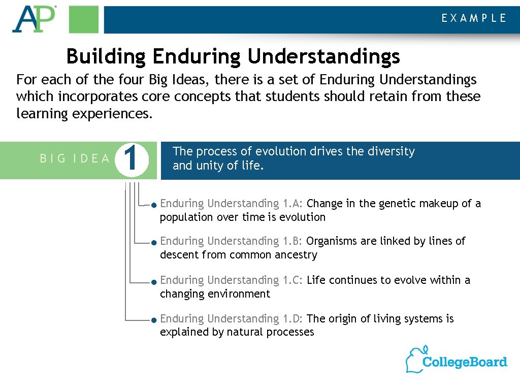 EXAMPLE Building Enduring Understandings For each of the four Big Ideas, there is a