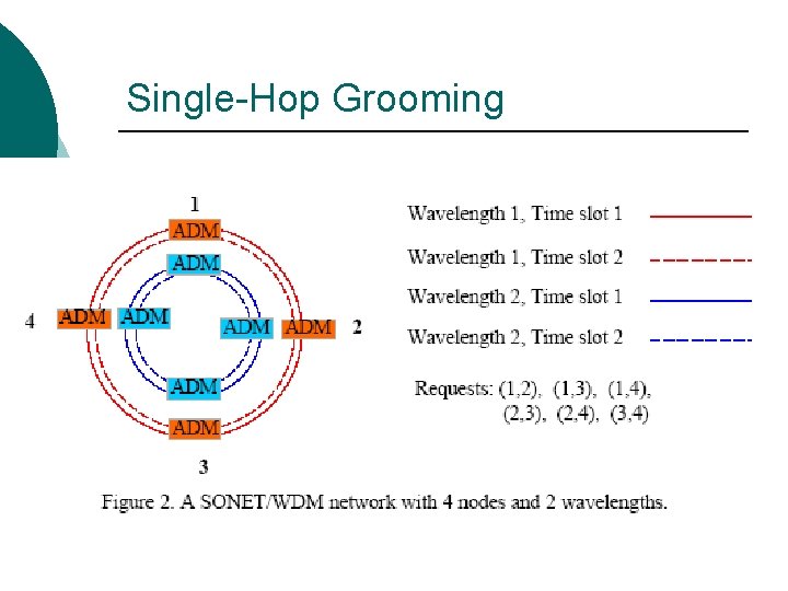Single-Hop Grooming 
