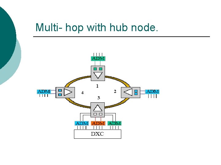 Multi- hop with hub node. 