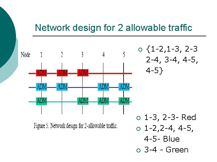 Network design for 2 allowable traffic ¡ ¡ {1 -2, 1 -3, 2 -3