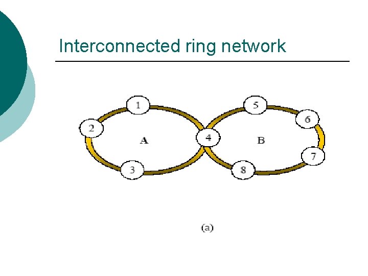 Interconnected ring network 