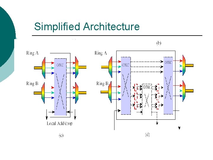 Simplified Architecture 